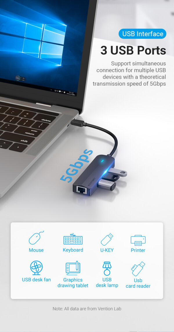 Vention Multi-function 5-in-1 USB-C HUB Ethernet Adapter - Image 4